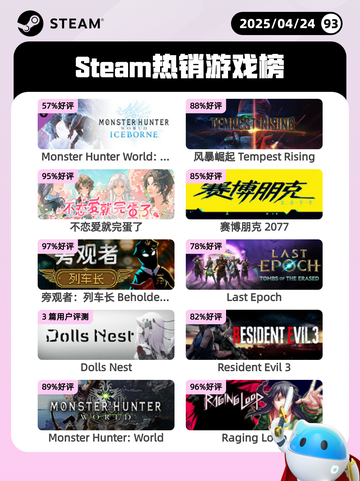 4月24日Steam热销游戏榜更新啦🎉截图1