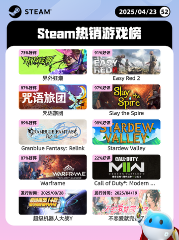 4月23日Steam热销游戏榜更新啦🎉截图1