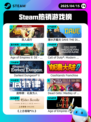 4月15日Steam热销游戏榜更新啦🎉