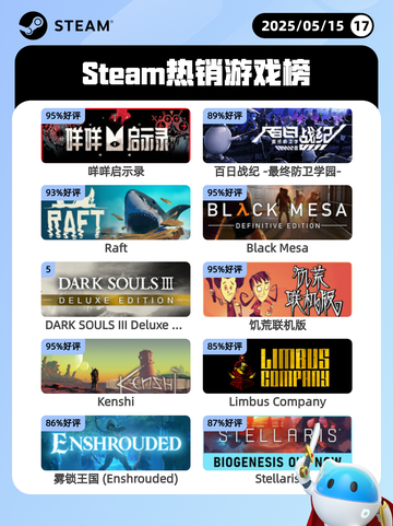 5月15日Steam热销游戏榜更新🔥截图1