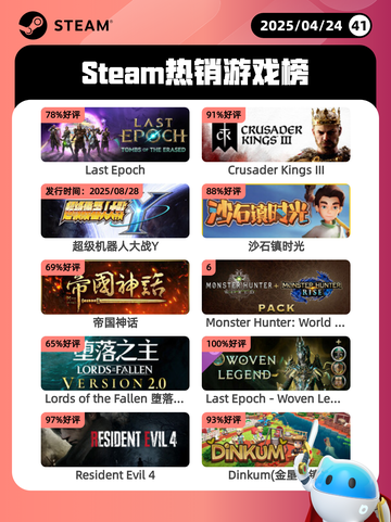 4月24日Steam热销游戏榜更新啦🎉截图1