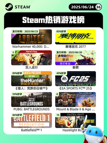 6月24日Steam热销游戏榜更新啦🎮截图1