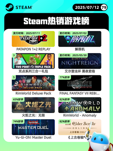 7月12日Steam热销游戏榜更新🎮截图1