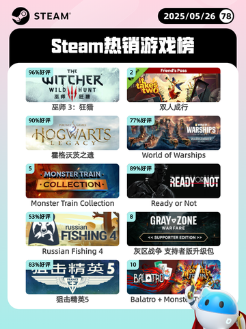 5月26日Steam热销游戏榜更新啦🎉截图1