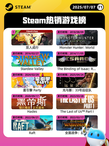 7月7日Steam热销游戏榜更新啦🎮截图1