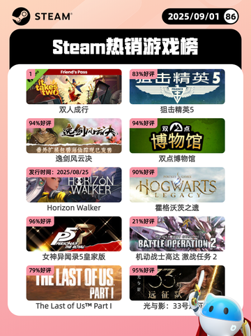 9月1日Steam热销游戏榜出炉🎮截图1