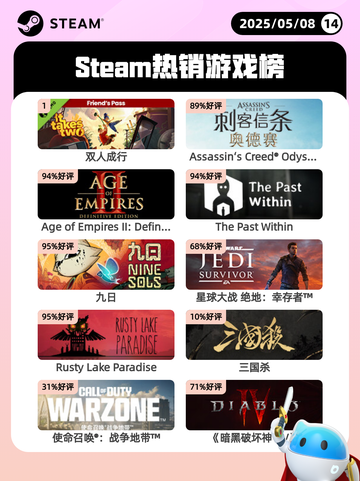 5月8日Steam热销游戏榜更新啦！🎉截图1