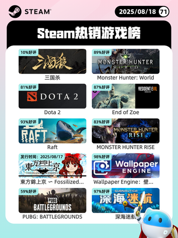 8月18日Steam热销游戏榜出炉🎮截图1