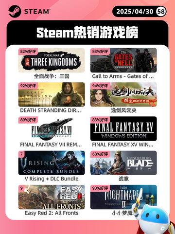 4月30日Steam热销游戏榜更新🔥截图1