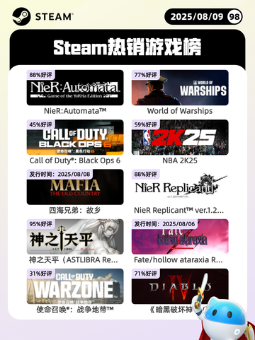 8月9日Steam热销游戏榜更新啦🎮截图1
