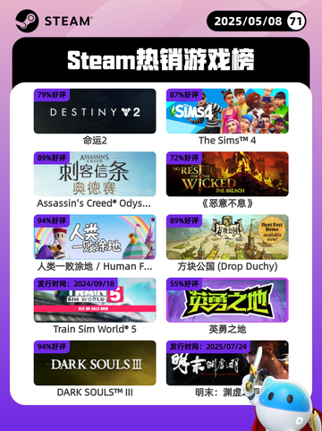 5月8日Steam热销游戏榜更新🔥截图1