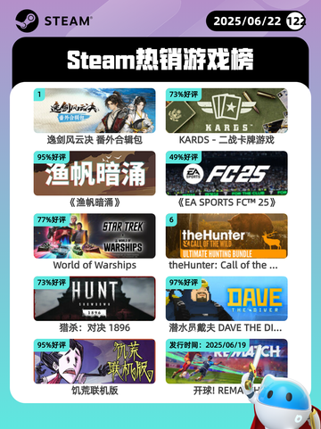 6月22日Steam热销游戏榜更新啦！🎉截图1