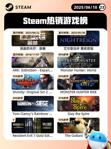 6月10日Steam热销游戏榜更新啦！🎉截图1