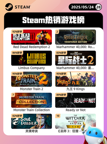 5月24日Steam热销游戏榜更新🔥截图1