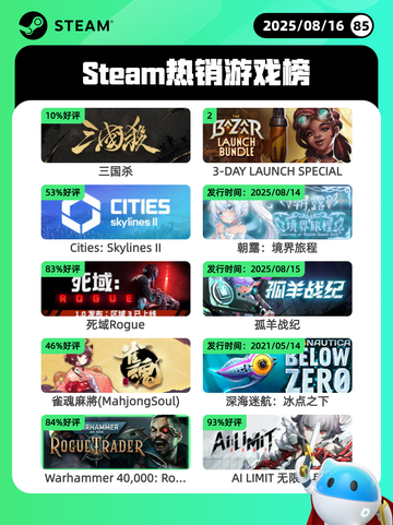 8月16日Steam热销游戏榜更新啦🎮截图1