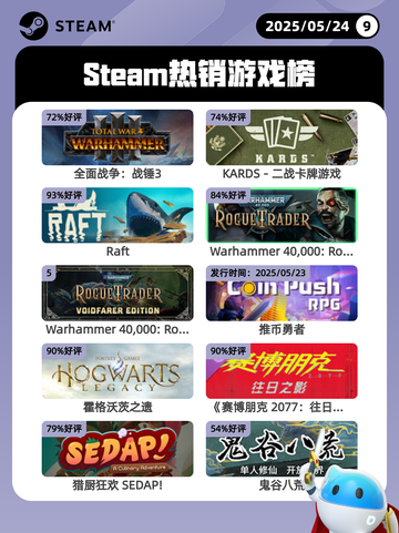 Steam热销游戏榜全面战争：战锤3登顶截图1