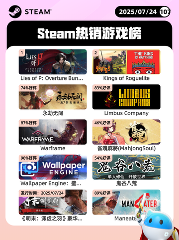 7月24日Steam热销游戏榜更新🎮截图1