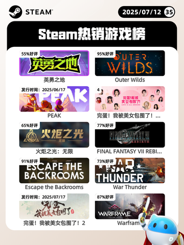 7月12日Steam热销游戏榜新鲜出炉🎮截图1