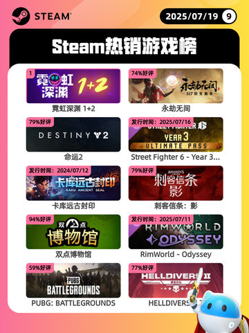 7月19日Steam热销游戏榜更新🎮截图1
