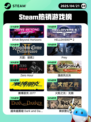 4月21日Steam热销游戏榜更新啦🎉