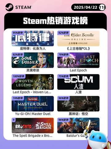 4月22日Steam热销游戏榜更新啦🎉截图1
