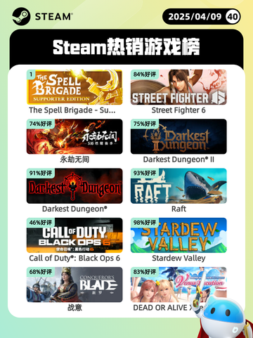 4月9日Steam热销游戏榜更新🔥截图1
