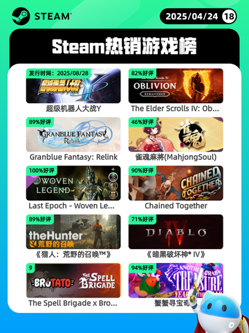 Steam热销游戏榜超级机器人大战Y登顶截图1