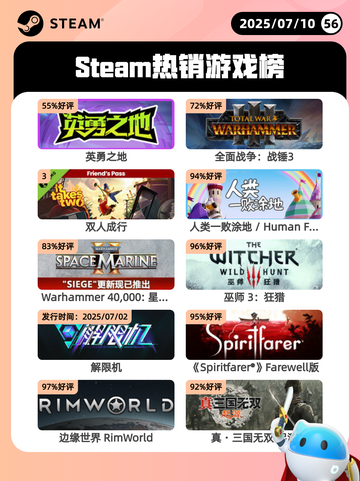 7月10日Steam热销游戏榜更新🎮截图1