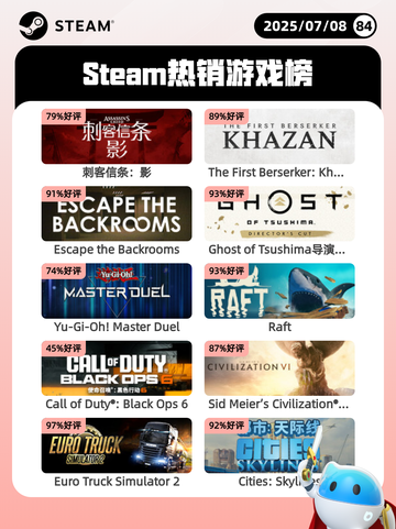 7月8日Steam热销游戏榜更新啦🎮截图1
