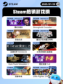 7月20日Steam热销游戏榜更新啦🎮