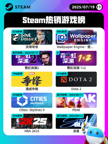 7月19日Steam热销游戏榜更新啦🎮截图1