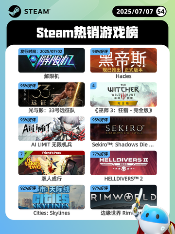 7月7日Steam热销游戏榜更新啦🎮截图1