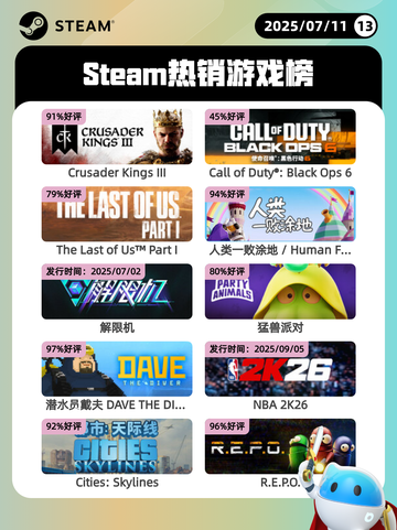 7月11日Steam热销游戏榜更新🔥截图1