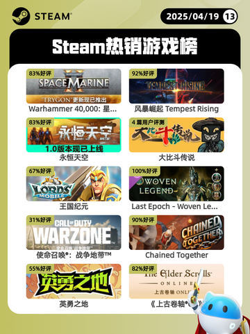 4月19日Steam热销游戏榜更新啦🎉截图1