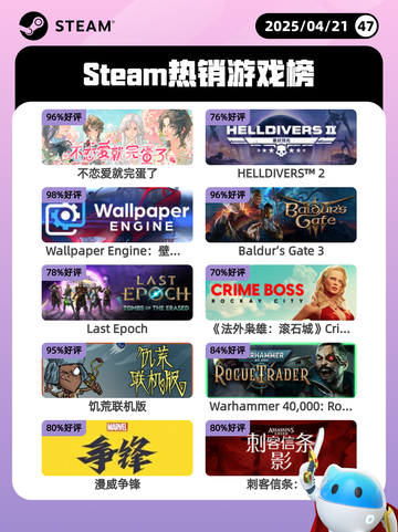 Steam热销游戏榜不恋爱就完蛋了登顶截图1