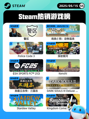 5月15日Steam热销游戏榜更新啦🎉截图1
