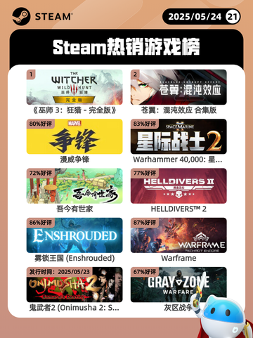 5月24日Steam热销游戏榜更新啦🎉截图1