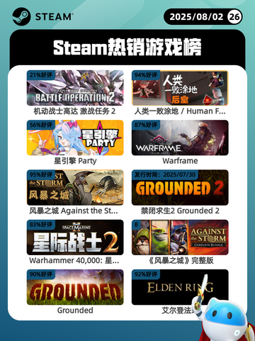 8月2日Steam热销游戏榜出炉🎮截图1