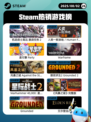 8月2日Steam热销游戏榜出炉🎮