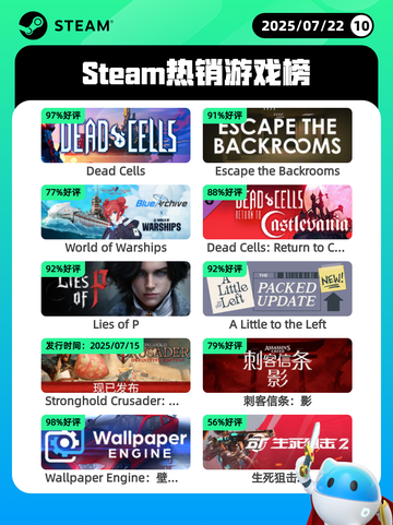 7月22日Steam热销游戏榜新鲜出炉🎮截图1