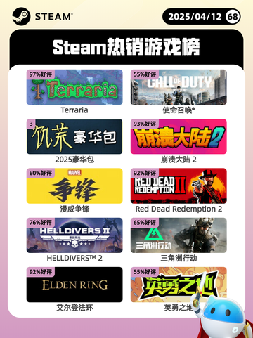 Steam热销游戏榜Terraria登顶截图1