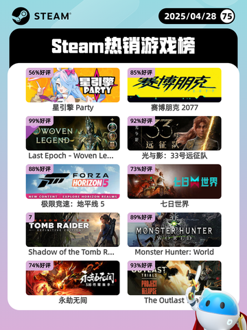 4月28日Steam热销游戏榜更新啦🎉截图1