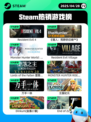 4月28日Steam热销游戏榜更新🔥