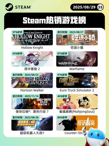 8月29日Steam热销游戏榜更新啦🎮截图1