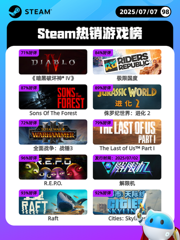 7月7日Steam热销游戏榜更新啦🎮截图1