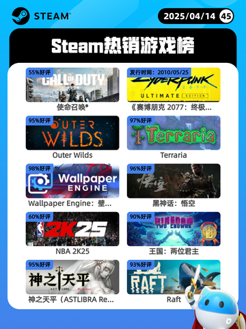 Steam热销游戏榜使命召唤®登顶截图1