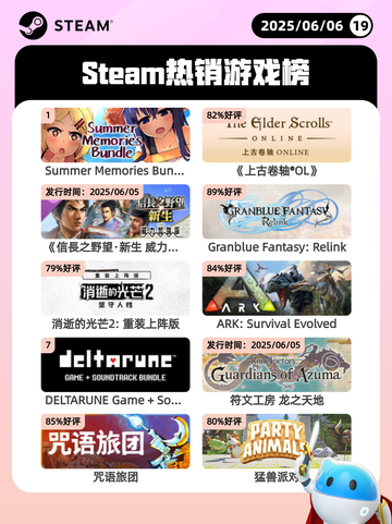 6月6日Steam热销游戏榜更新🔥截图1