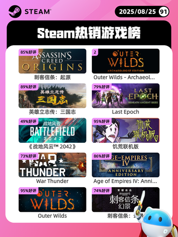 8月25日Steam热销游戏榜更新啦🎮截图1