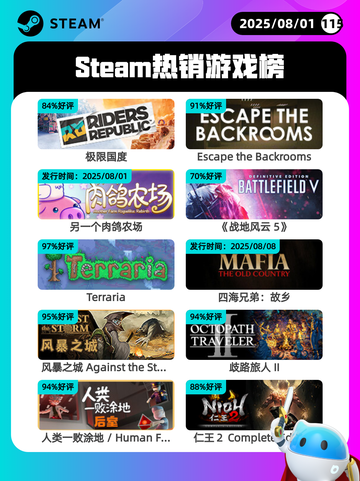8月1日Steam热销游戏榜更新啦🎮截图1