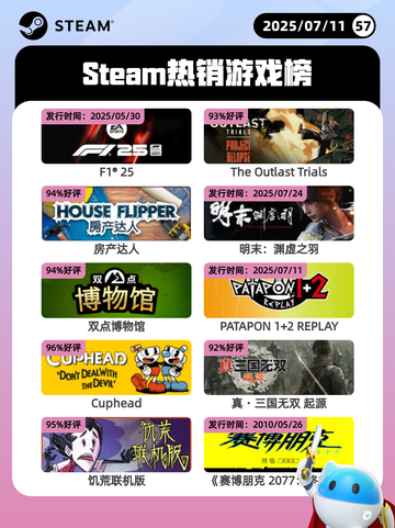7月11日Steam热销游戏榜更新🔥截图1